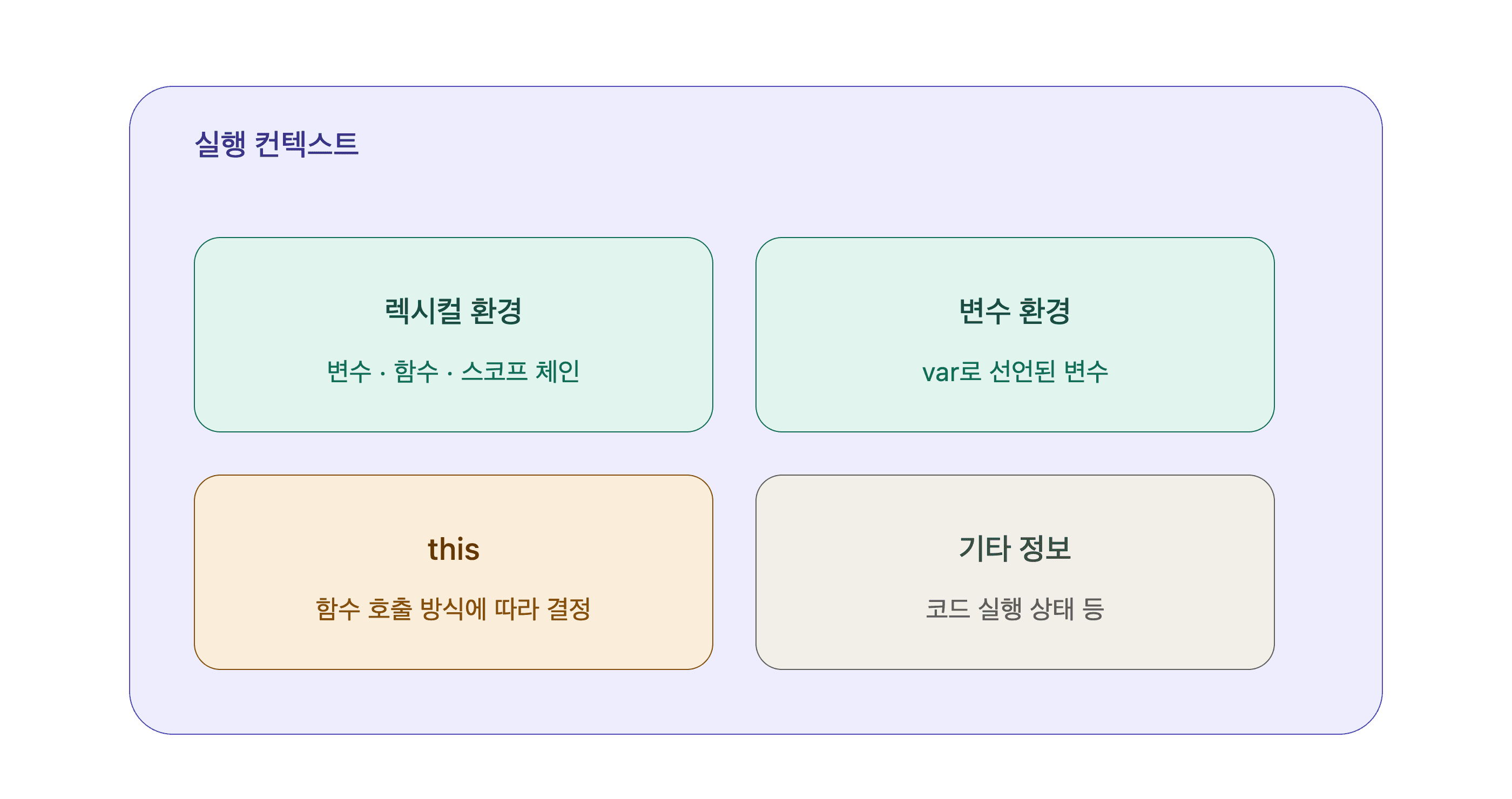 실행 컨텍스트 구조