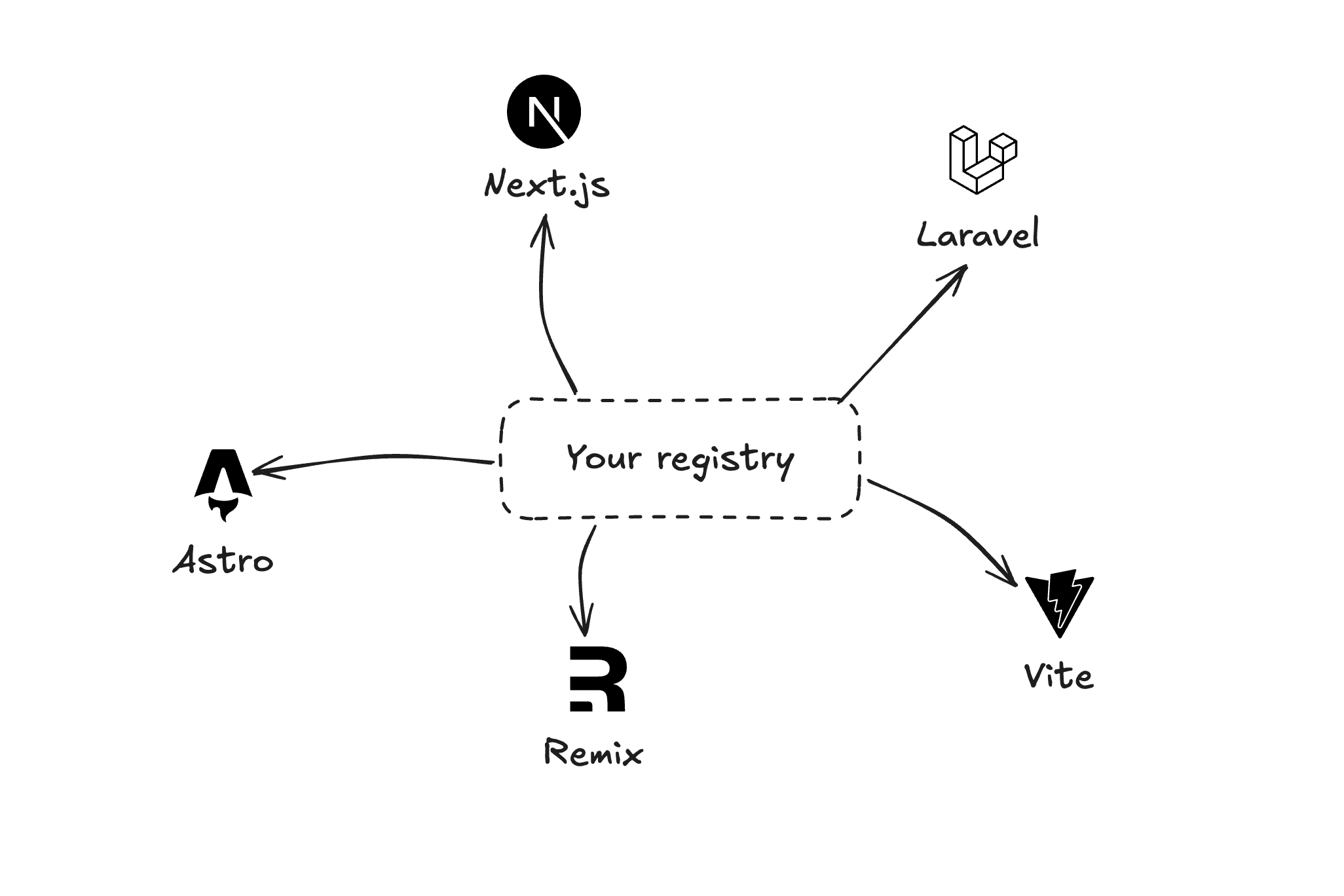 shadcn/ui Registry 구조