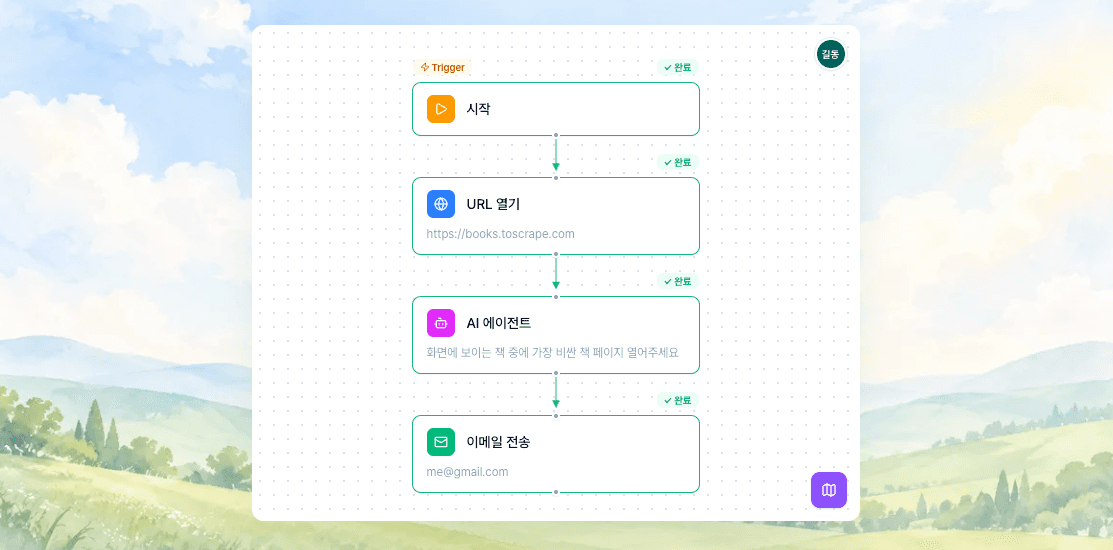 Flowtask