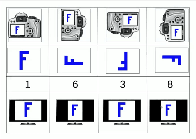 카메라의 촬영 방향과 EXIF Orientation 값에 따른 이미지 표시 결과