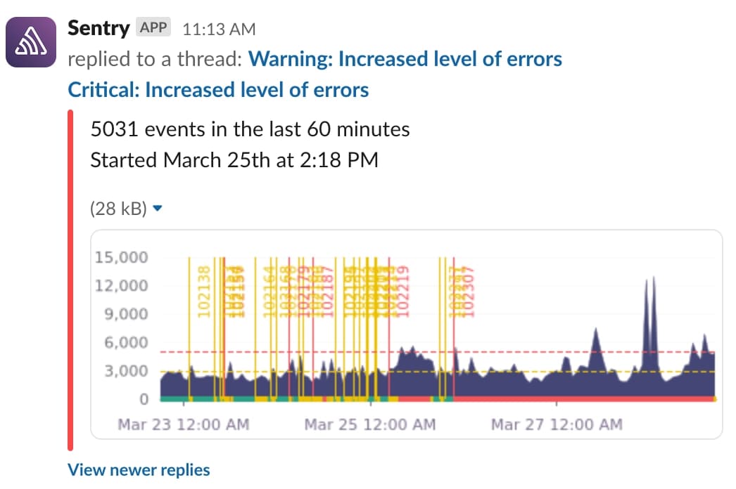 Sentry Alert가 Slack 채널로 전달된 화면