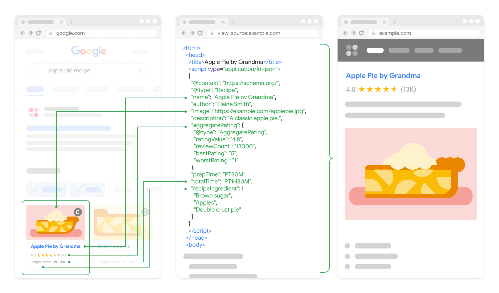 Structured Data