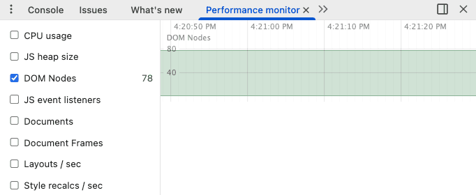 Virtualization DOM Nodes
