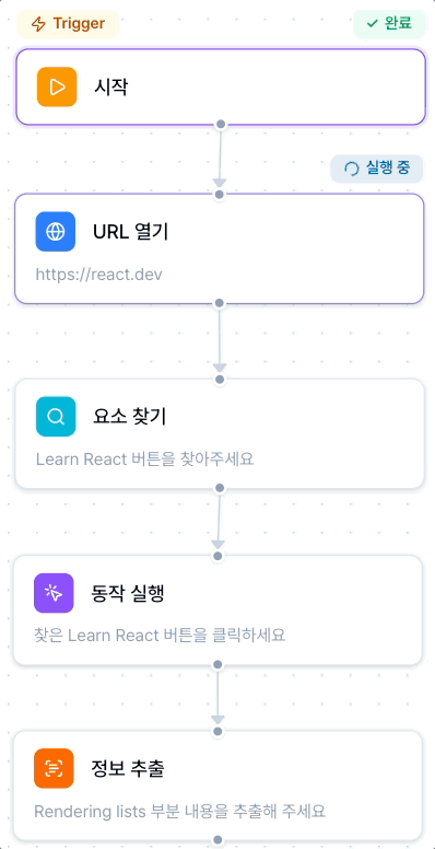 워크플로우 단계별 실행 상태