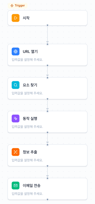 Flowtask 워크플로우 실행 예시